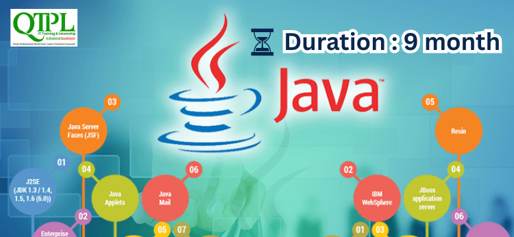 Java Industry-Ready Master Program (9 Months)