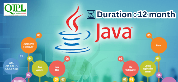 Java Complete Full-Stack Mastery Program (12 Months)